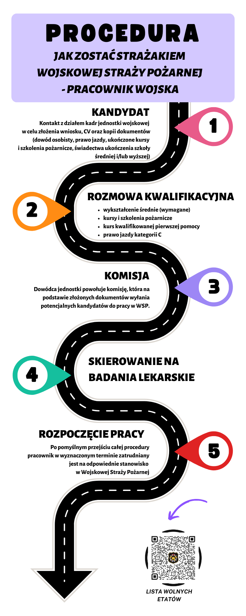 Infografika - droga pracownika