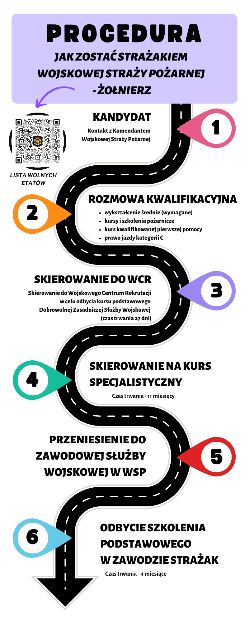 Infografika - droga żołnierza